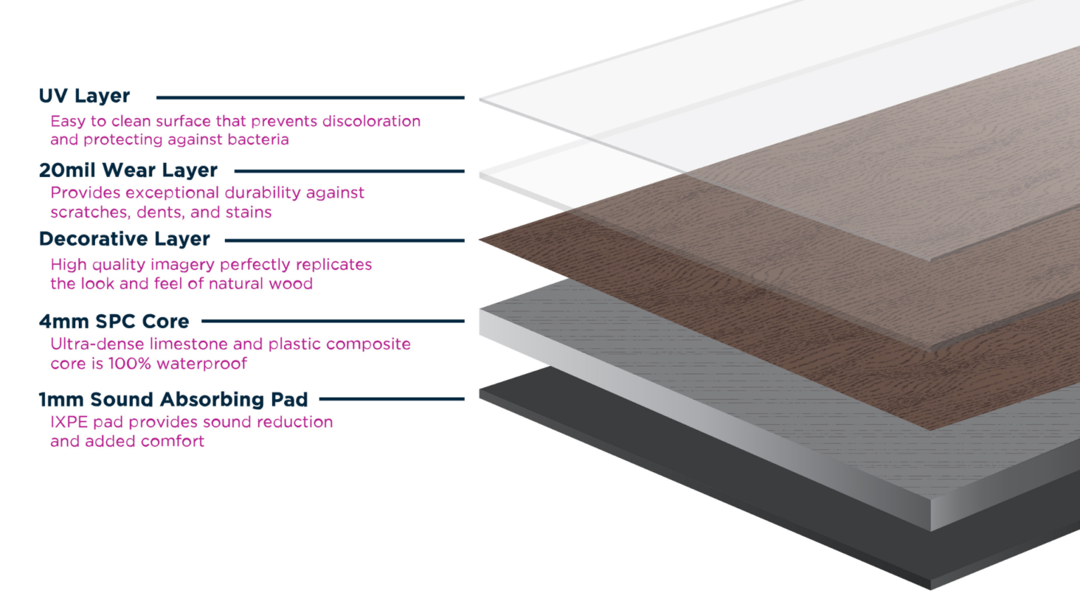 Acronyms Explained: LVP, LVT, & SPC Flooring | Floorily