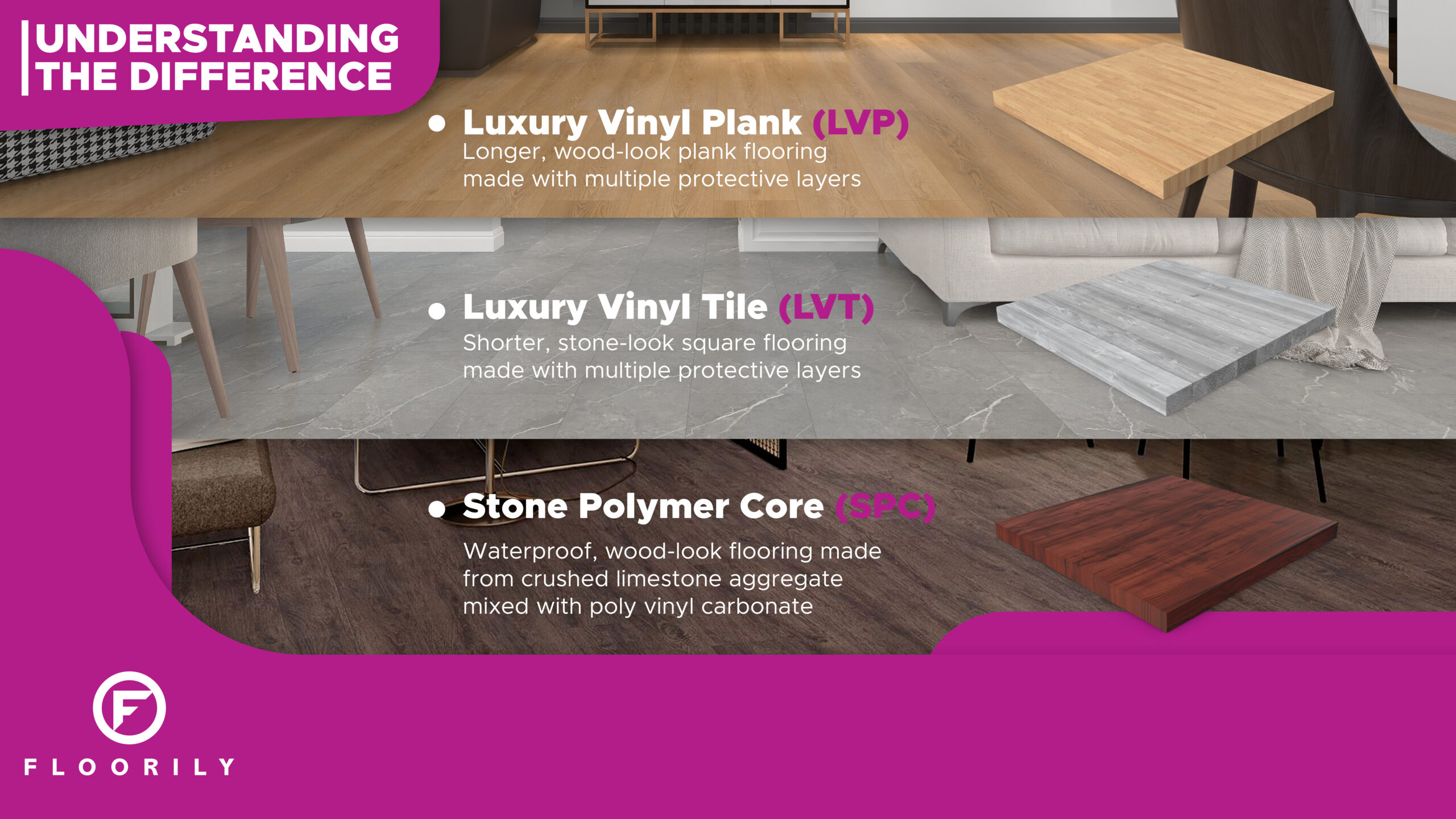 Differences of LVP, LVT, and SPC Flooring