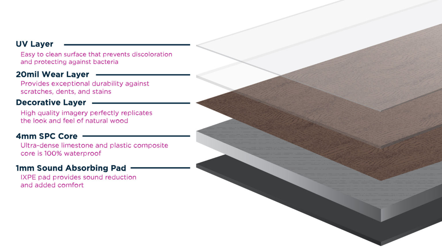 How To Choose The Best Wear Layer Thickness For Lvp Flooring