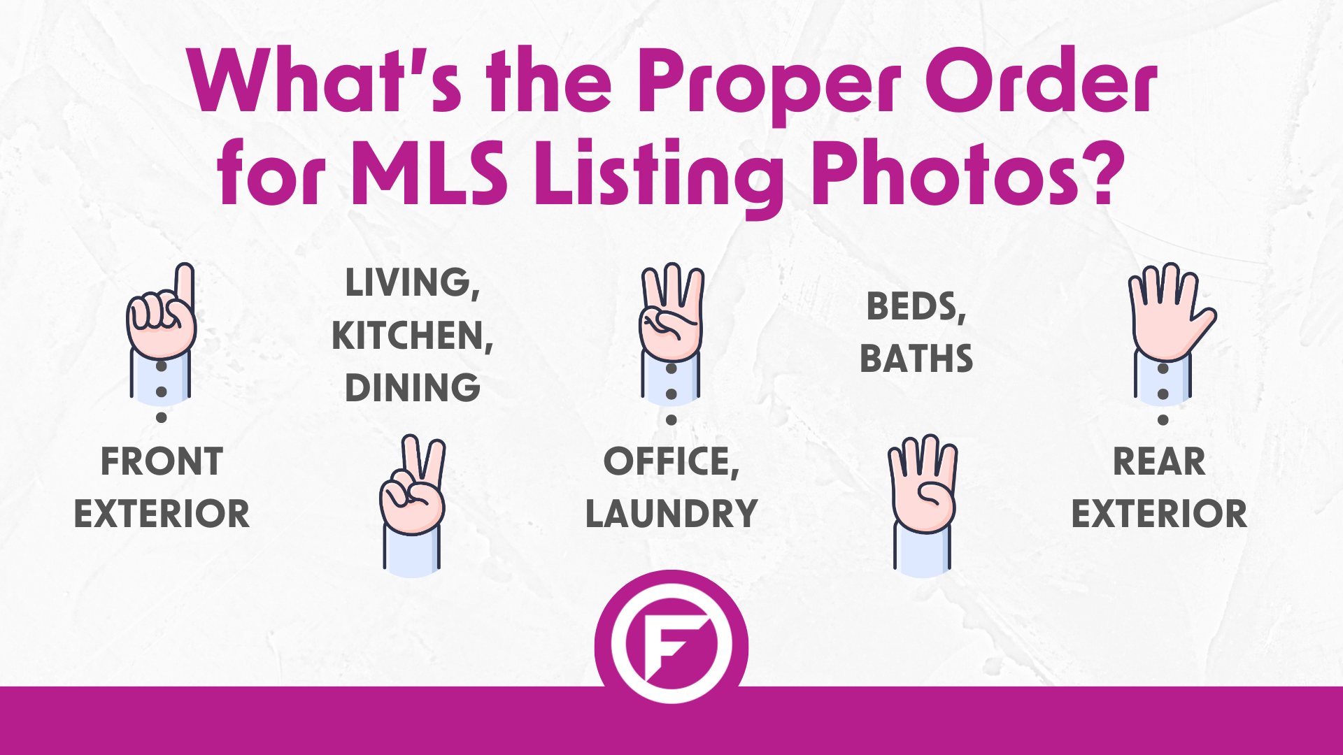 What's the Proper Order for MLS Listing Photos
